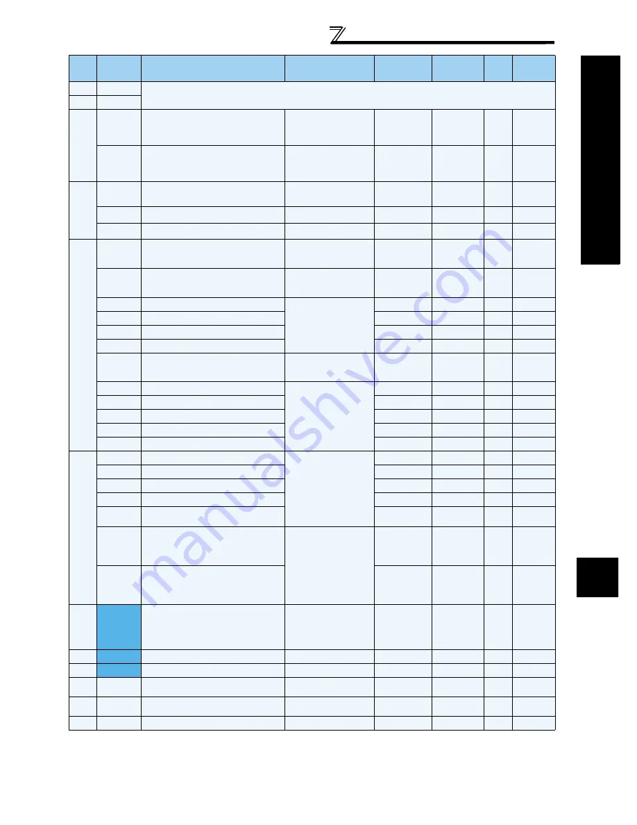 Mitsubishi FR-A740-00023-EC Instruction Manual Download Page 79