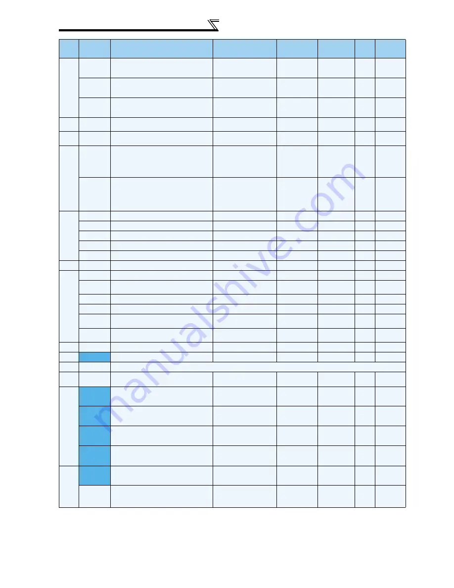 Mitsubishi FR-A740-00023-EC Instruction Manual Download Page 80