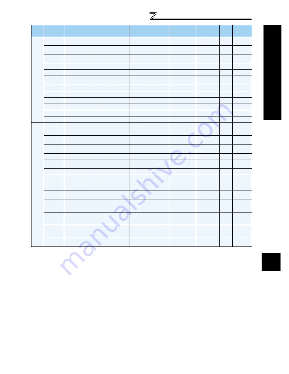 Mitsubishi FR-A740-00023-EC Instruction Manual Download Page 83