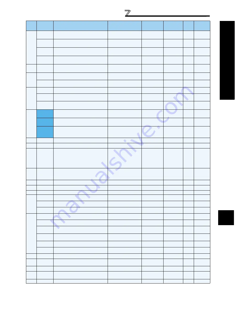 Mitsubishi FR-A740-00023-EC Instruction Manual Download Page 85