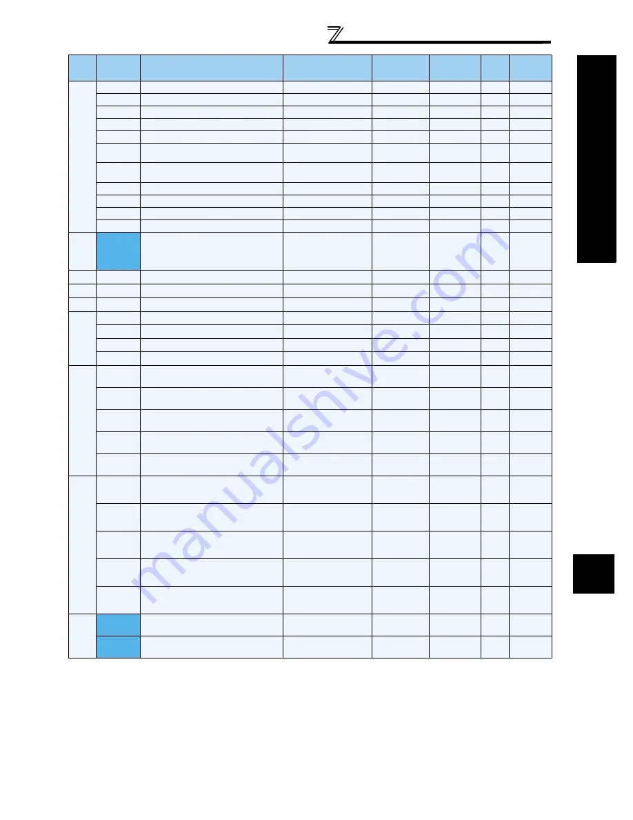 Mitsubishi FR-A740-00023-EC Instruction Manual Download Page 87