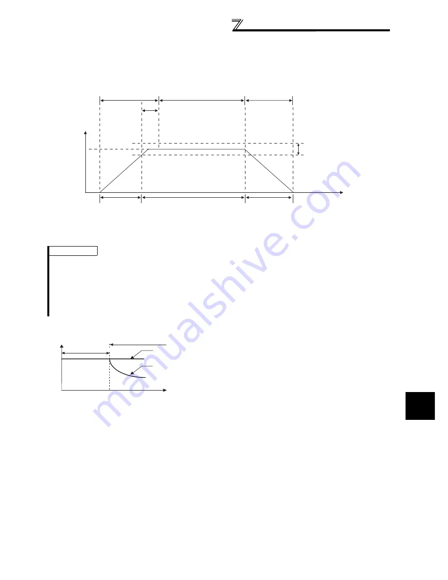 Mitsubishi FR-A740-00023-EC Скачать руководство пользователя страница 107