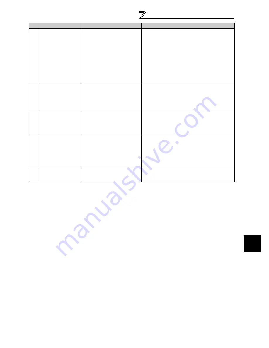 Mitsubishi FR-A740-00023-EC Instruction Manual Download Page 115