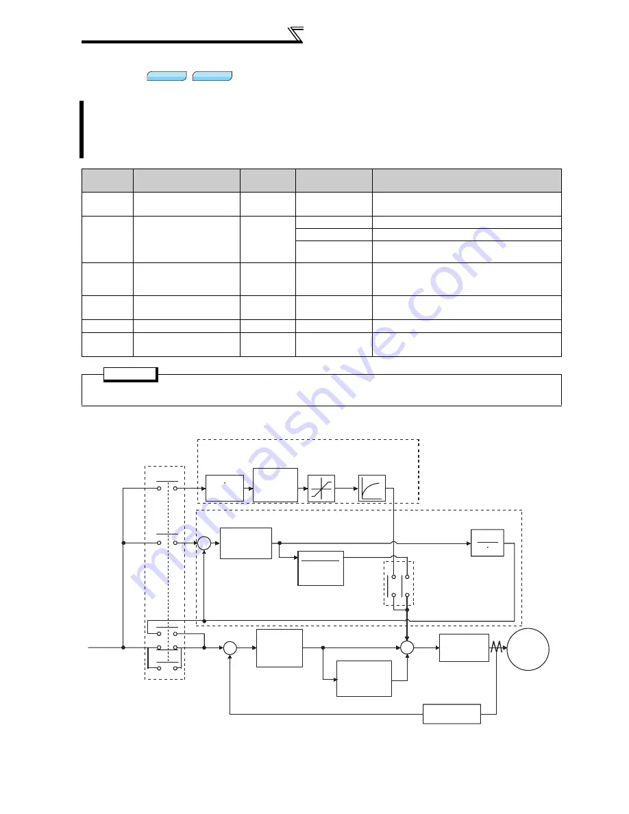 Mitsubishi FR-A740-00023-EC Instruction Manual Download Page 116