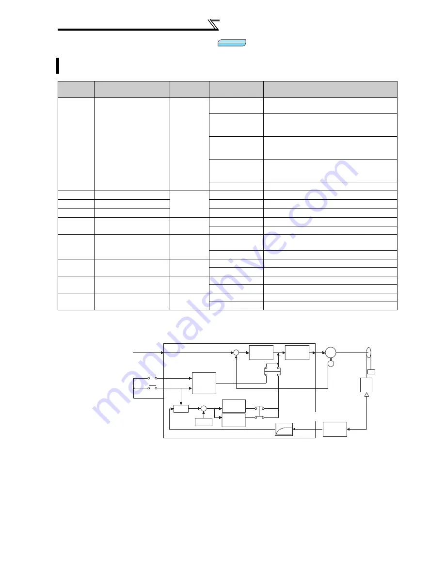 Mitsubishi FR-A740-00023-EC Instruction Manual Download Page 118