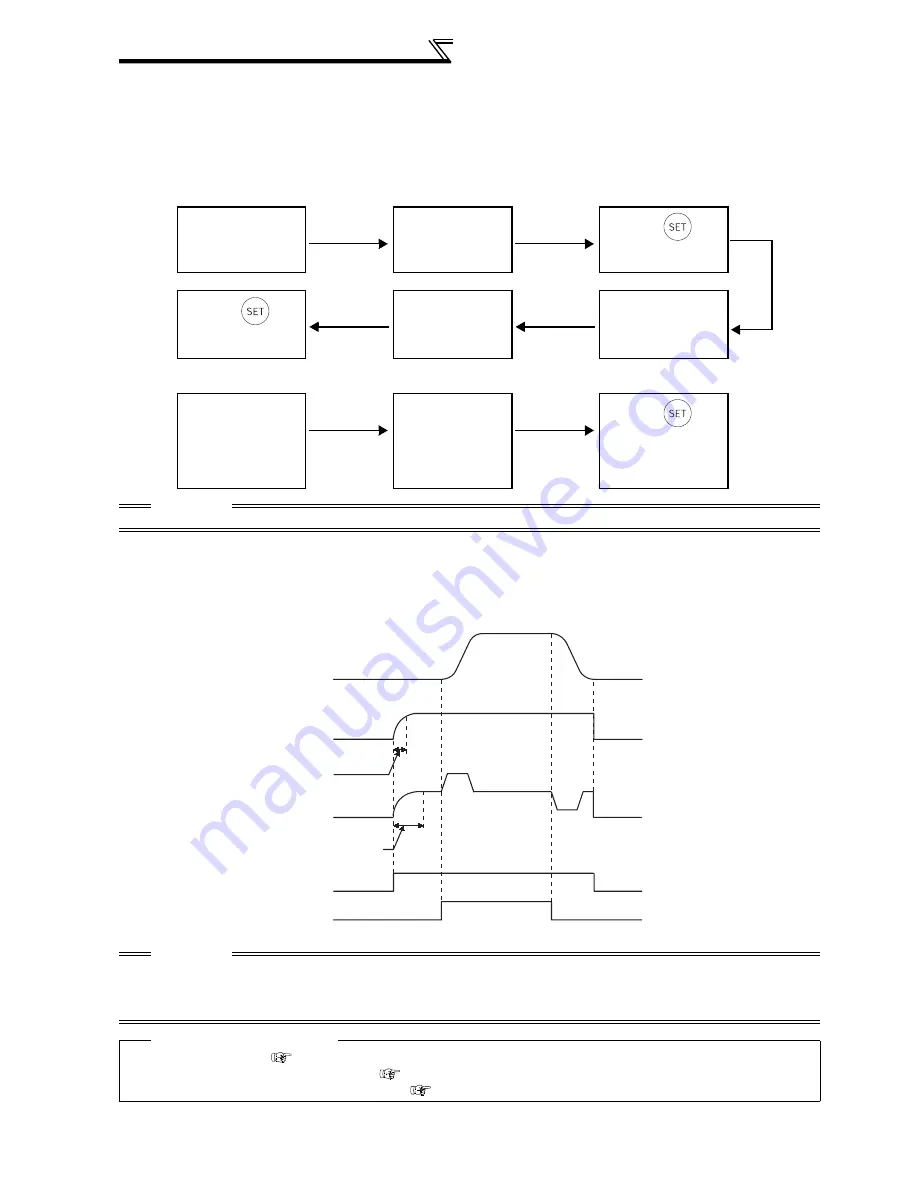 Mitsubishi FR-A740-00023-EC Instruction Manual Download Page 120