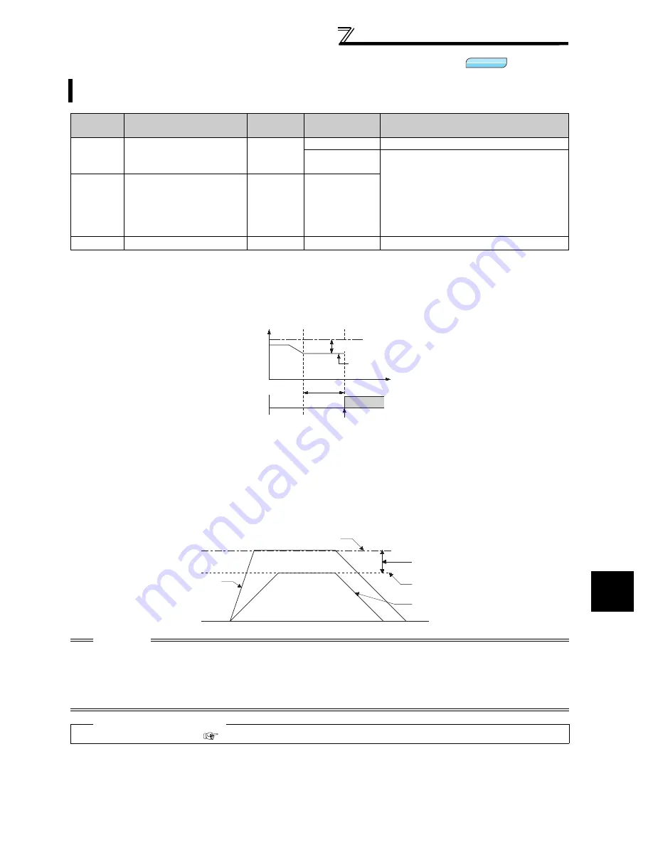 Mitsubishi FR-A740-00023-EC Скачать руководство пользователя страница 121