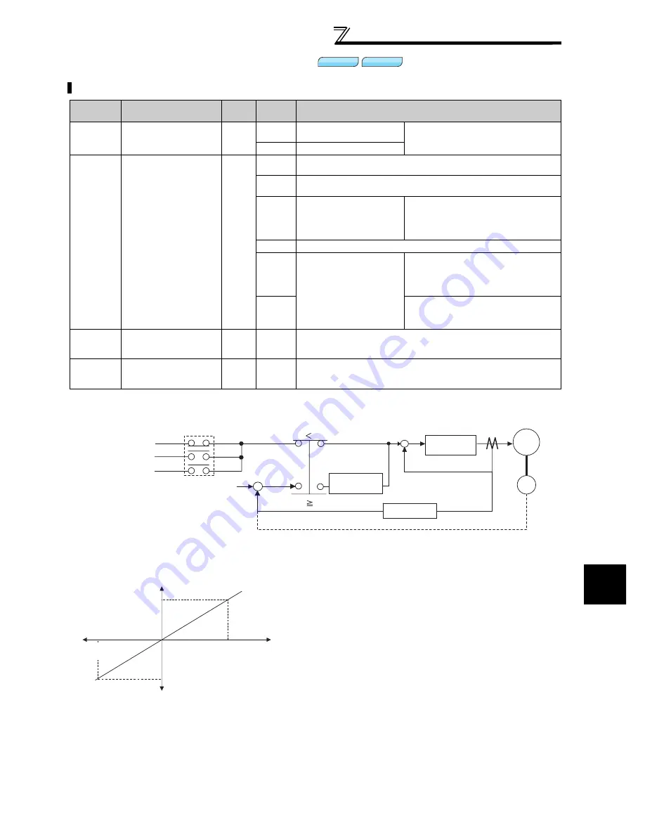 Mitsubishi FR-A740-00023-EC Instruction Manual Download Page 127