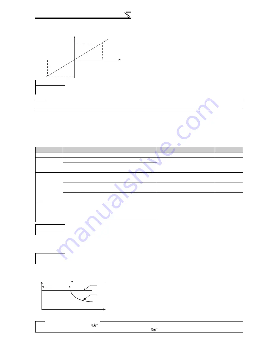 Mitsubishi FR-A740-00023-EC Instruction Manual Download Page 128