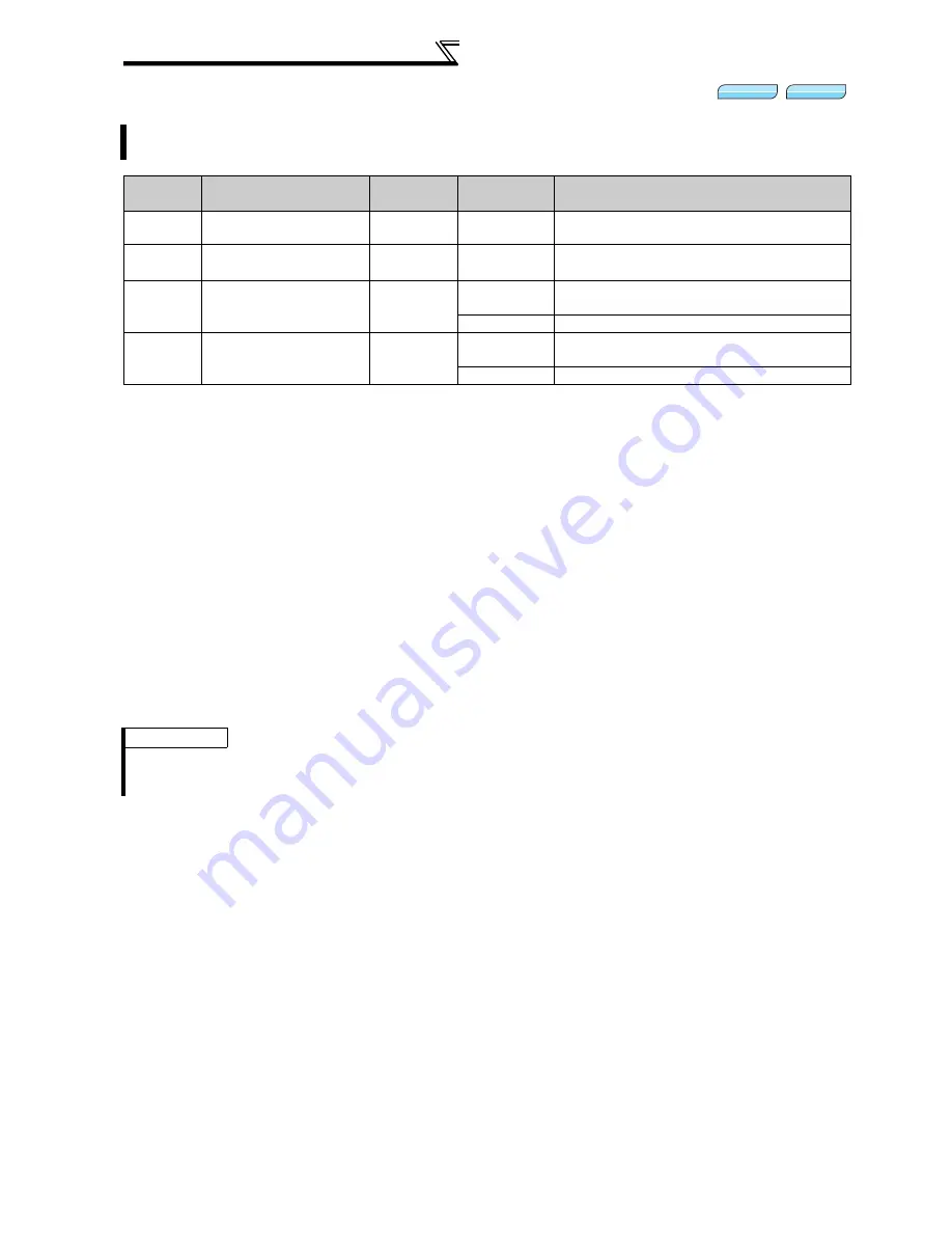 Mitsubishi FR-A740-00023-EC Instruction Manual Download Page 132