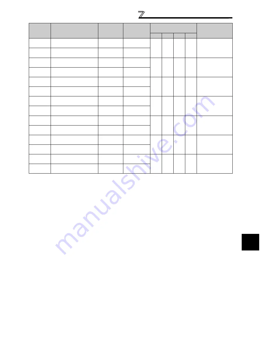 Mitsubishi FR-A740-00023-EC Instruction Manual Download Page 137