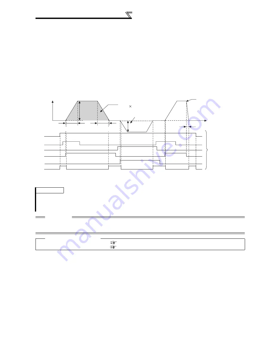 Mitsubishi FR-A740-00023-EC Скачать руководство пользователя страница 138