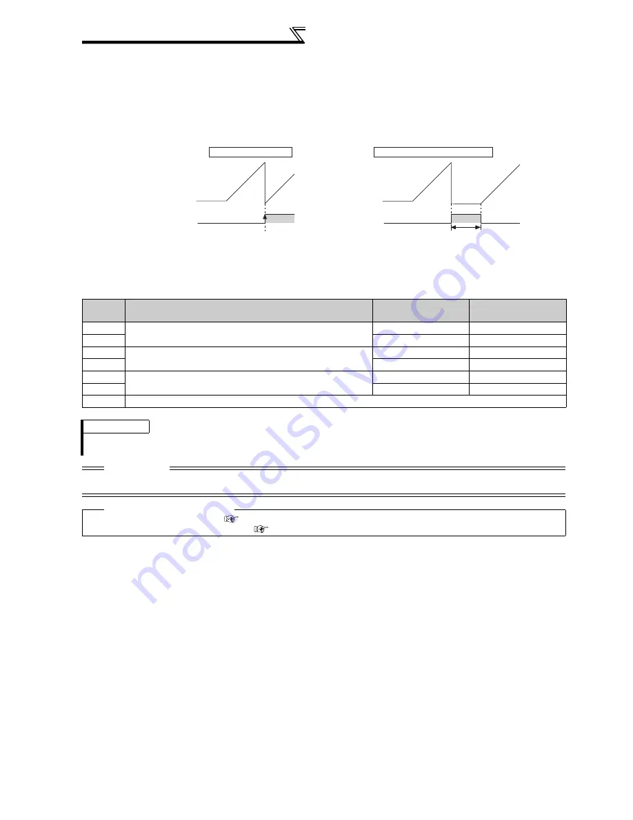 Mitsubishi FR-A740-00023-EC Instruction Manual Download Page 140