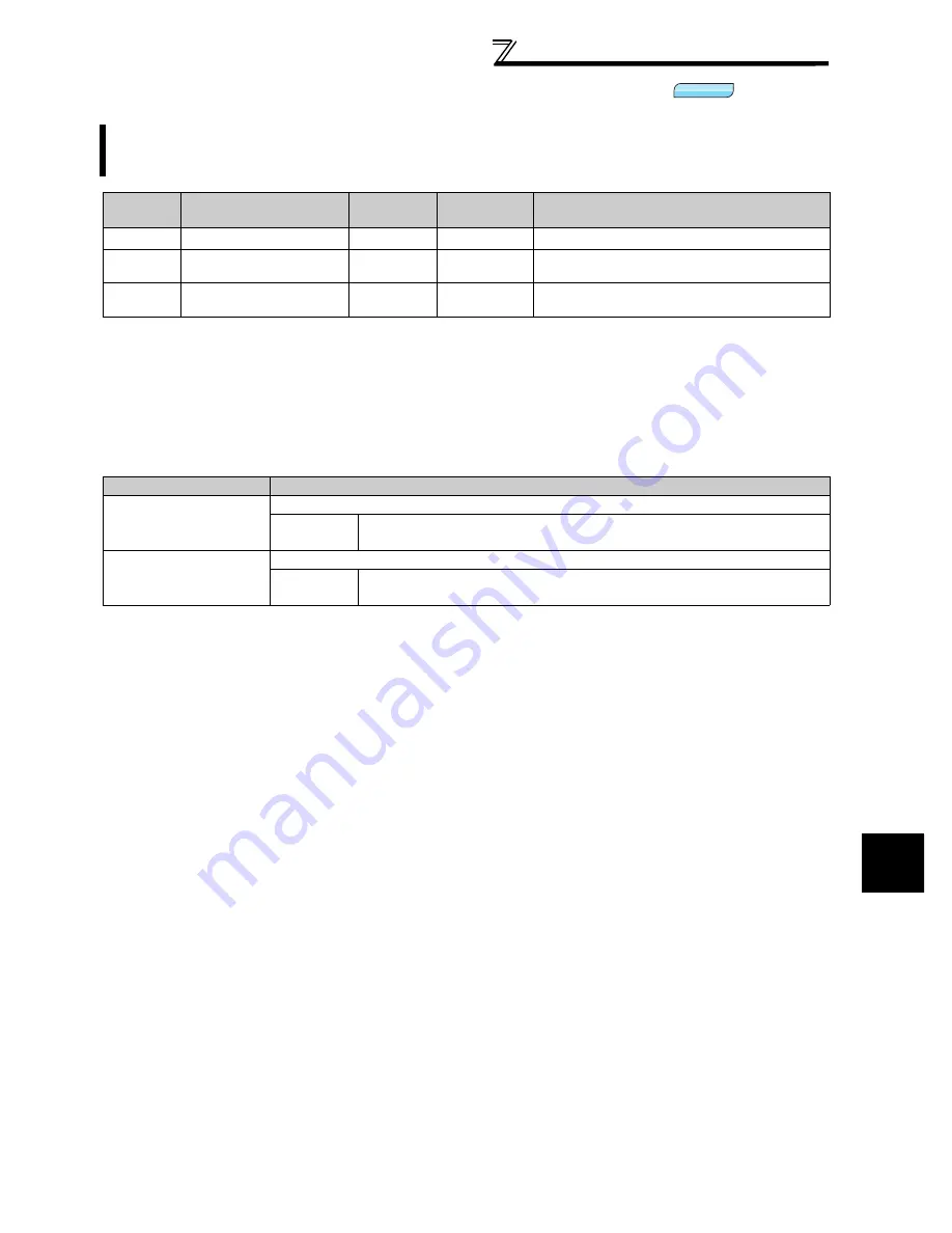 Mitsubishi FR-A740-00023-EC Instruction Manual Download Page 143