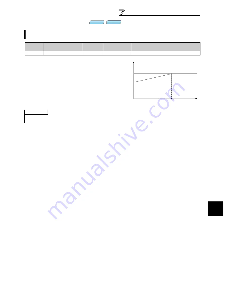 Mitsubishi FR-A740-00023-EC Скачать руководство пользователя страница 147