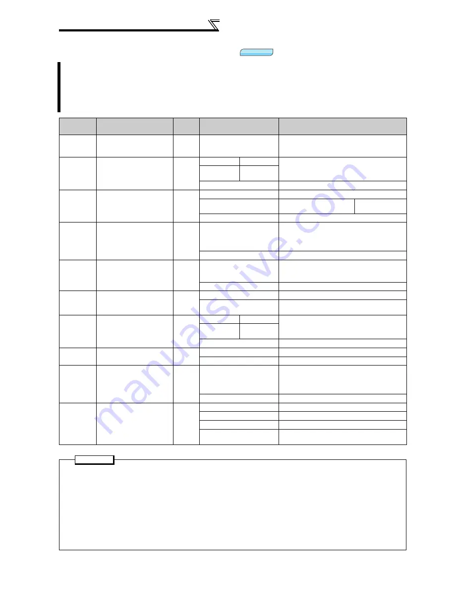 Mitsubishi FR-A740-00023-EC Instruction Manual Download Page 150