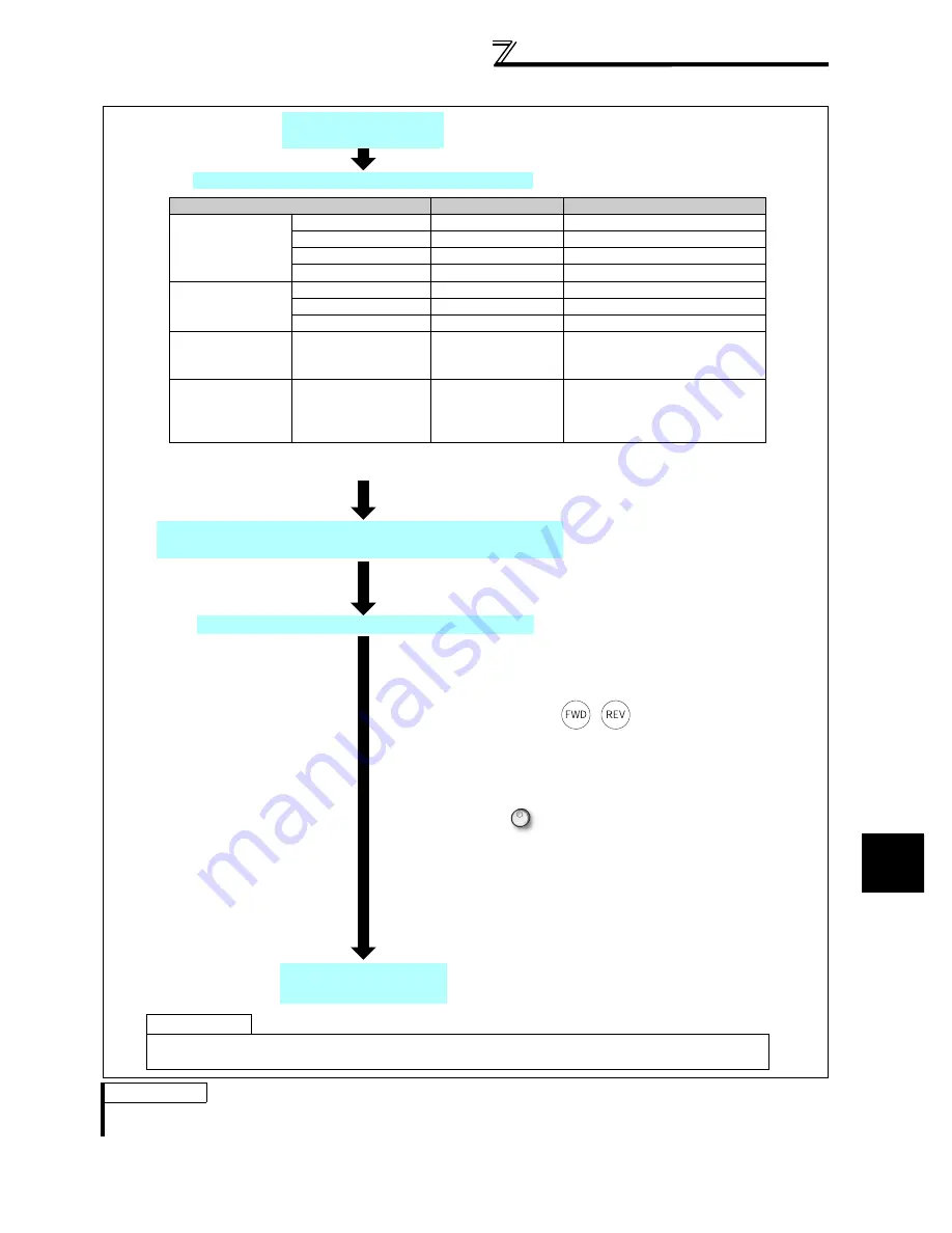 Mitsubishi FR-A740-00023-EC Скачать руководство пользователя страница 151