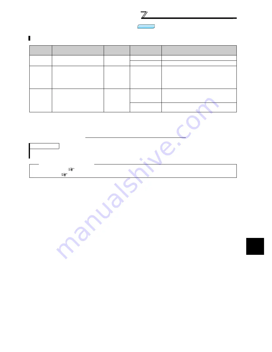 Mitsubishi FR-A740-00023-EC Скачать руководство пользователя страница 153