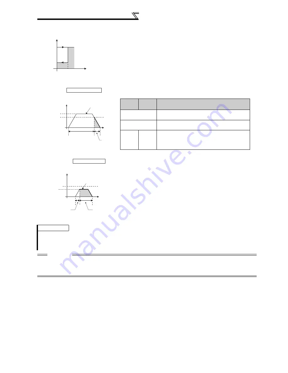 Mitsubishi FR-A740-00023-EC Instruction Manual Download Page 156