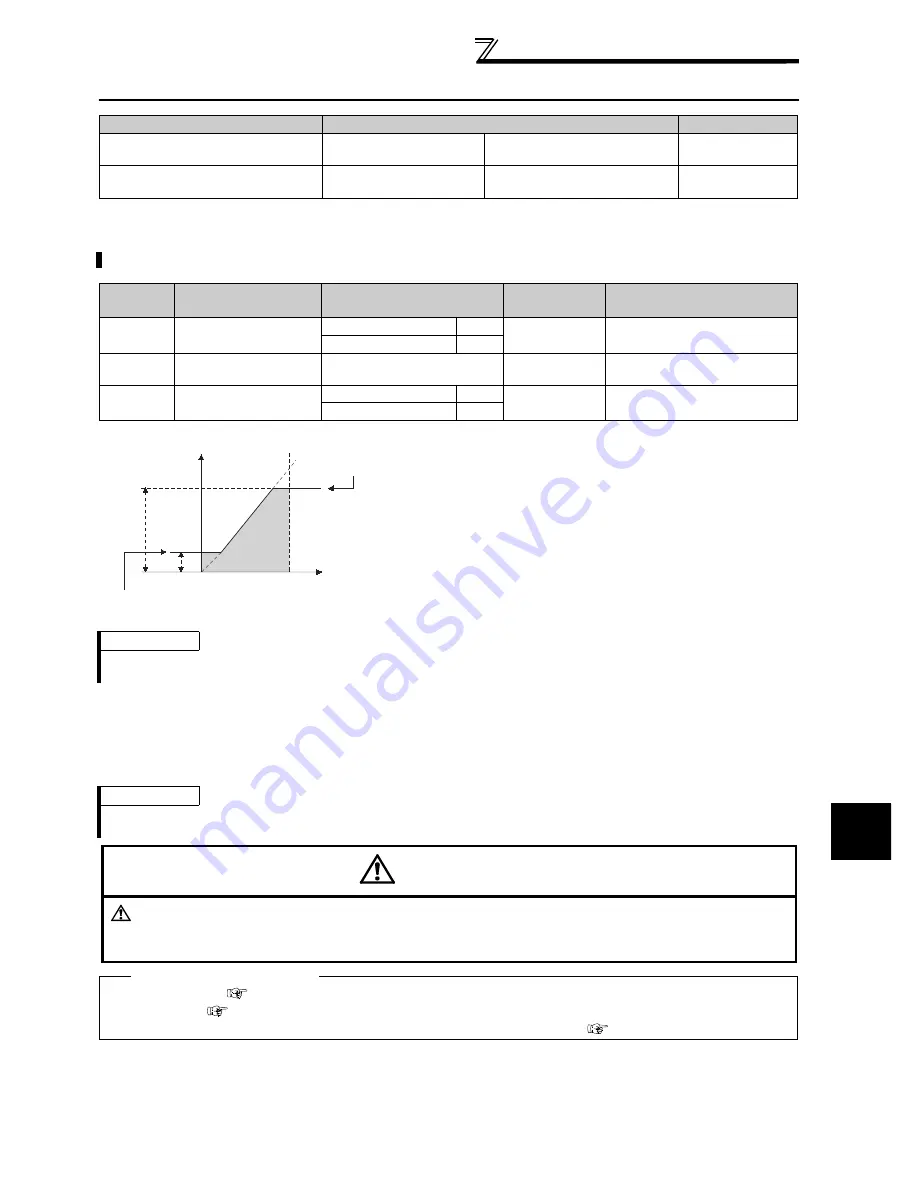 Mitsubishi FR-A740-00023-EC Скачать руководство пользователя страница 161