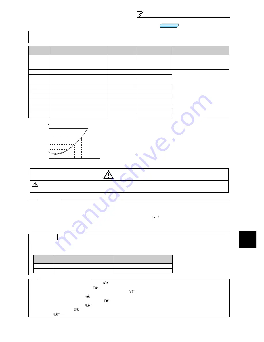 Mitsubishi FR-A740-00023-EC Instruction Manual Download Page 169