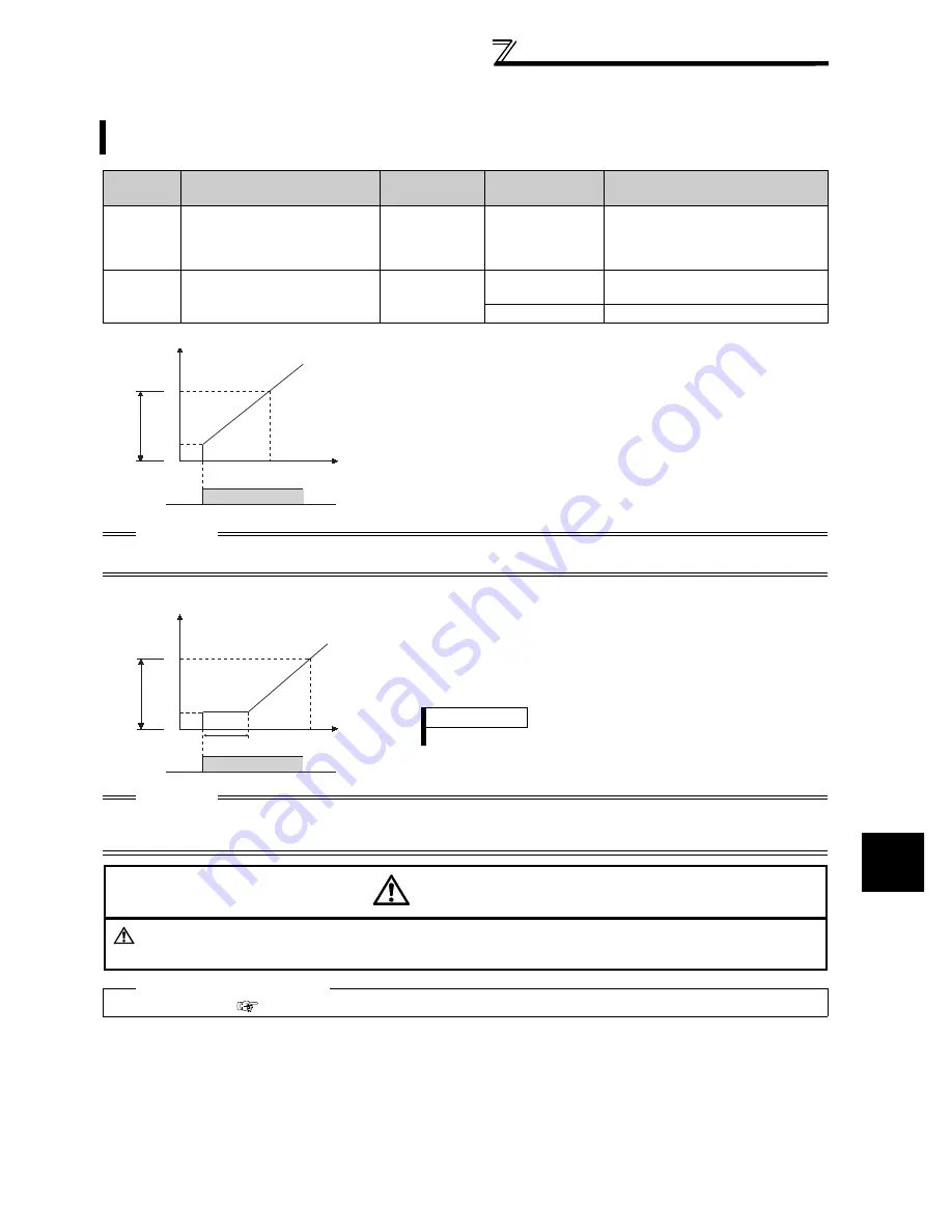 Mitsubishi FR-A740-00023-EC Instruction Manual Download Page 179