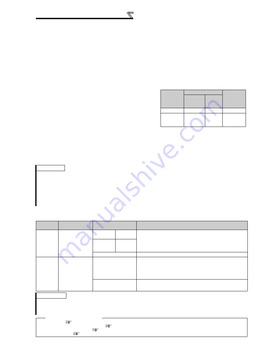 Mitsubishi FR-A740-00023-EC Скачать руководство пользователя страница 184