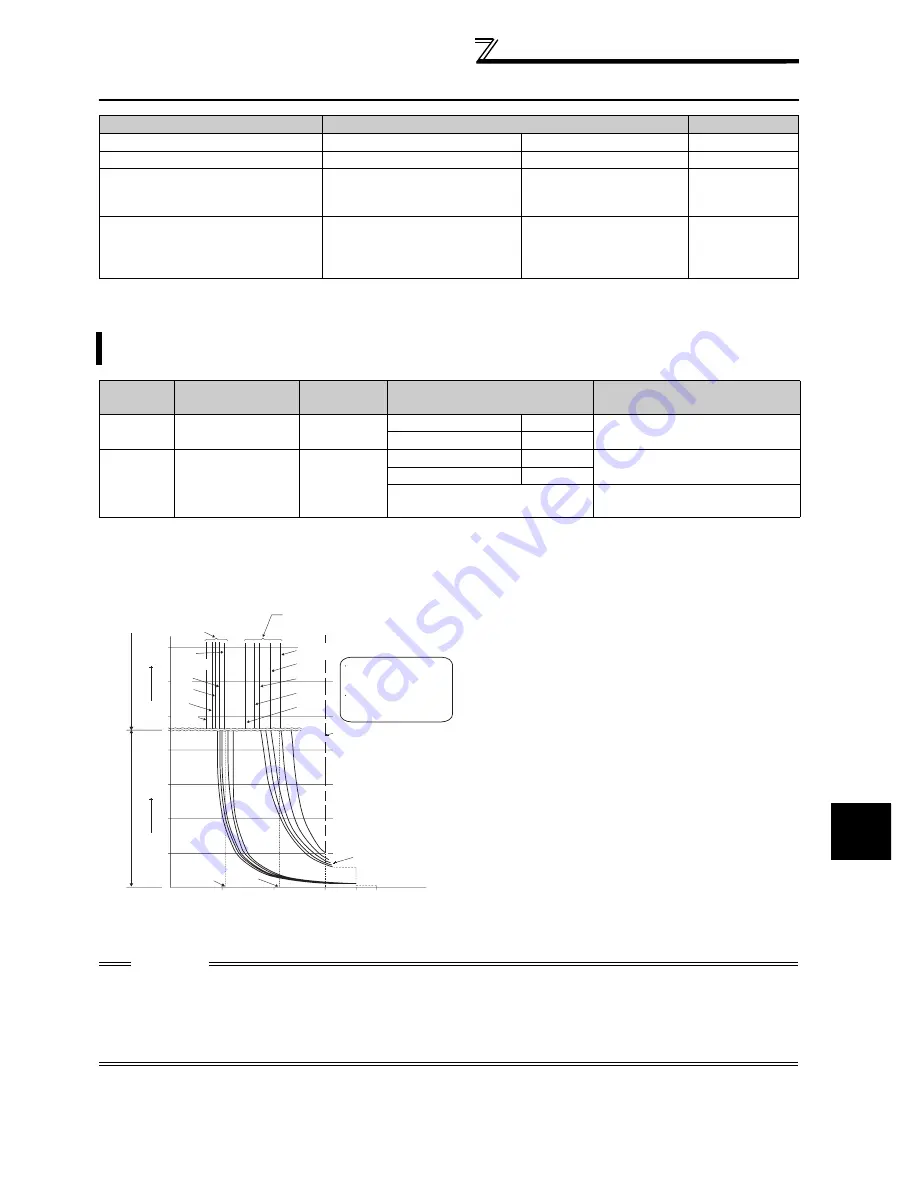 Mitsubishi FR-A740-00023-EC Instruction Manual Download Page 185