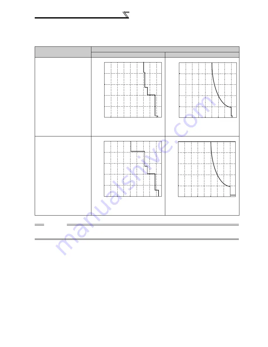 Mitsubishi FR-A740-00023-EC Instruction Manual Download Page 186