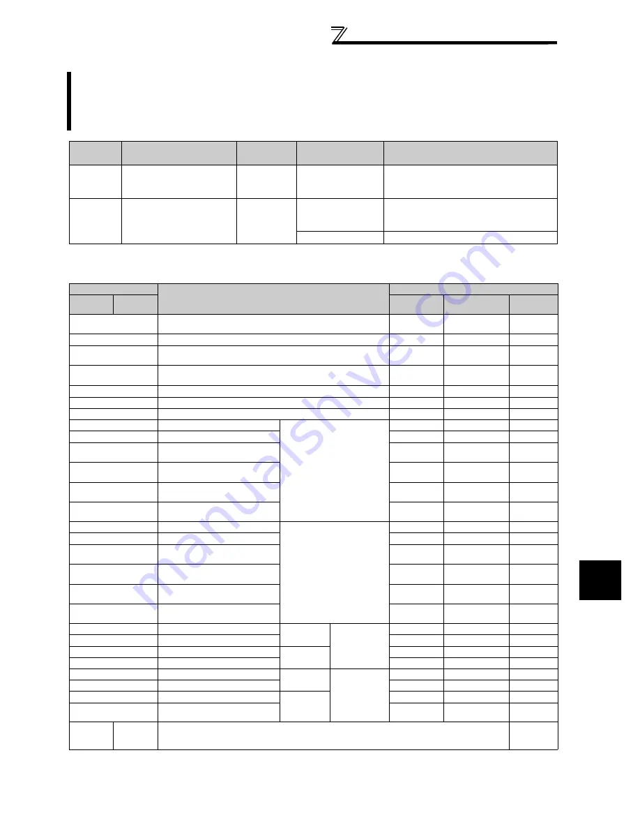 Mitsubishi FR-A740-00023-EC Instruction Manual Download Page 189