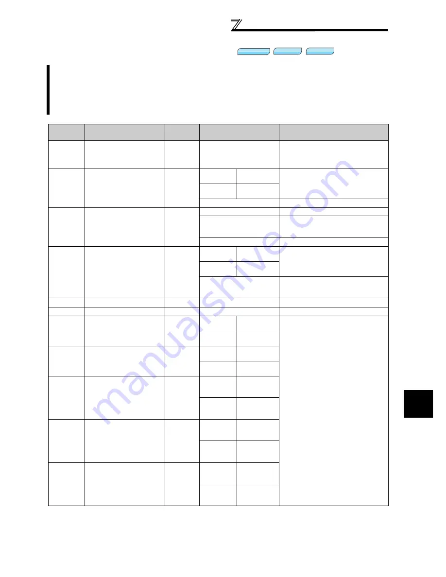 Mitsubishi FR-A740-00023-EC Скачать руководство пользователя страница 191