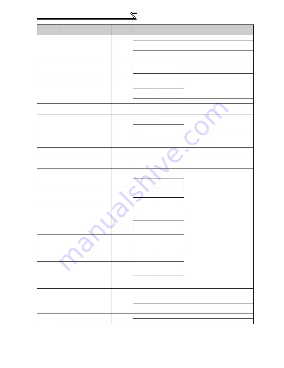 Mitsubishi FR-A740-00023-EC Скачать руководство пользователя страница 192