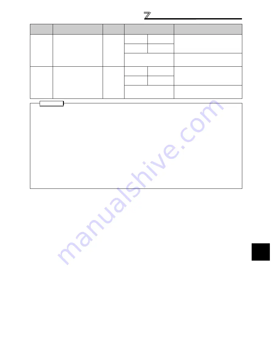 Mitsubishi FR-A740-00023-EC Скачать руководство пользователя страница 193