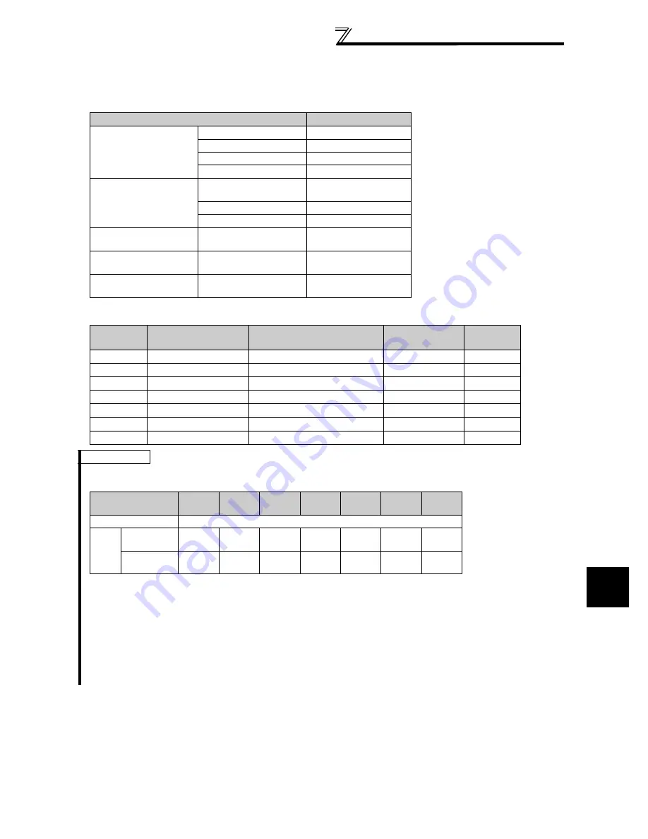 Mitsubishi FR-A740-00023-EC Instruction Manual Download Page 197