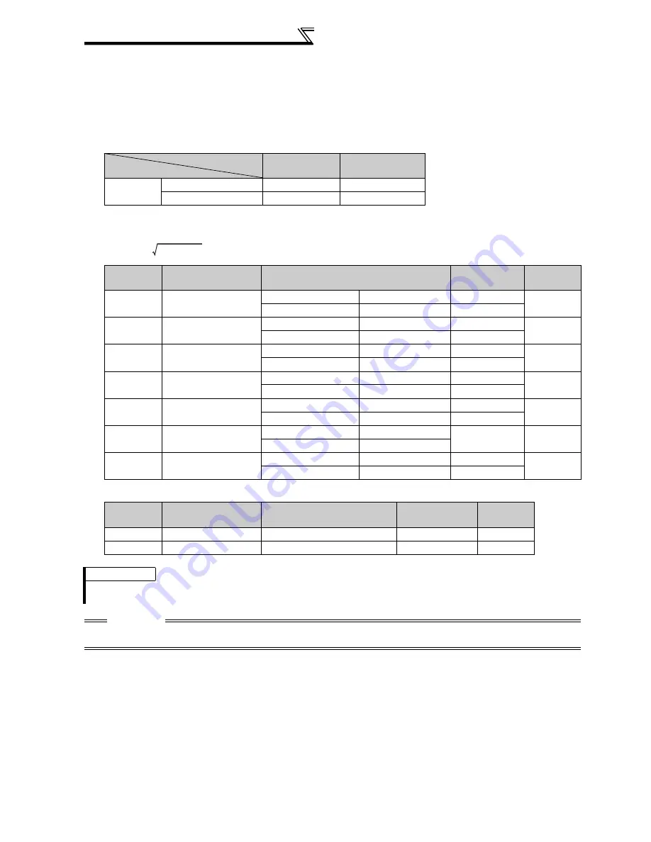 Mitsubishi FR-A740-00023-EC Instruction Manual Download Page 198