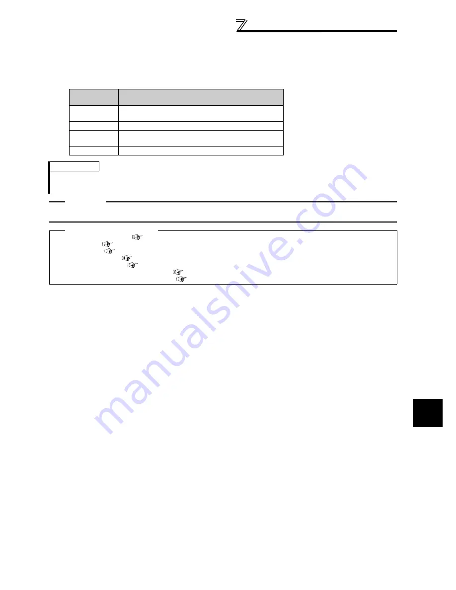 Mitsubishi FR-A740-00023-EC Instruction Manual Download Page 203