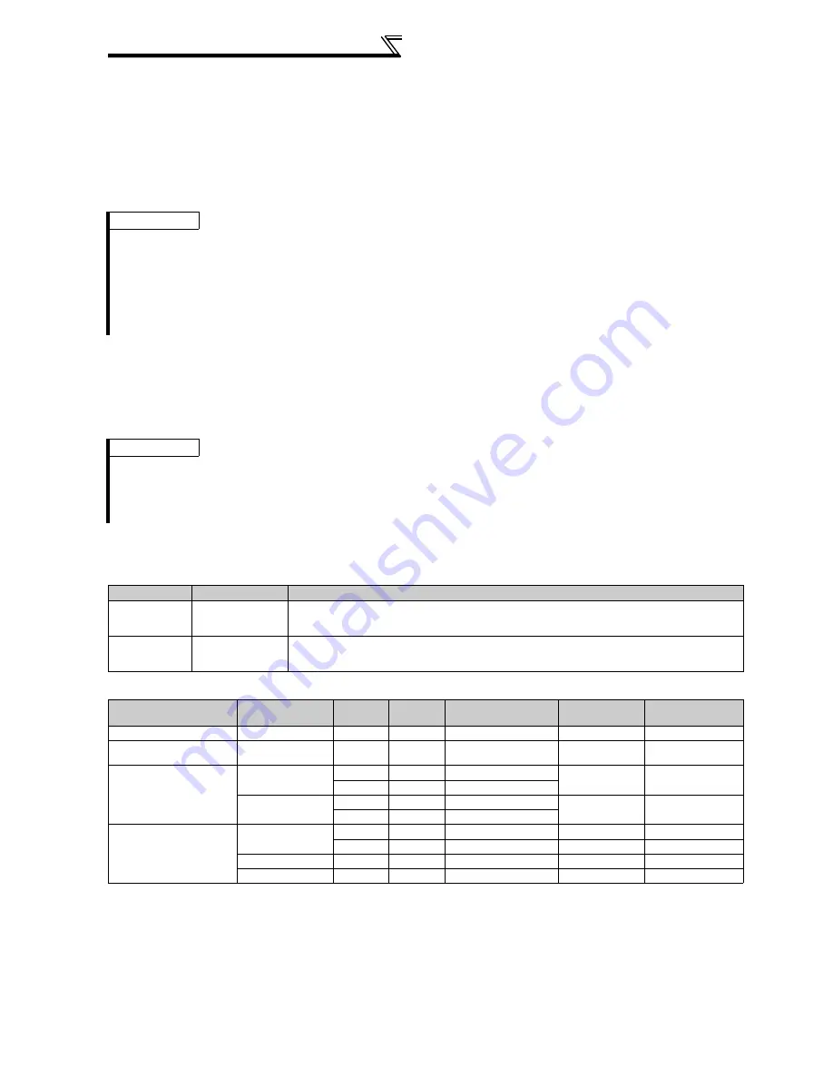 Mitsubishi FR-A740-00023-EC Скачать руководство пользователя страница 206