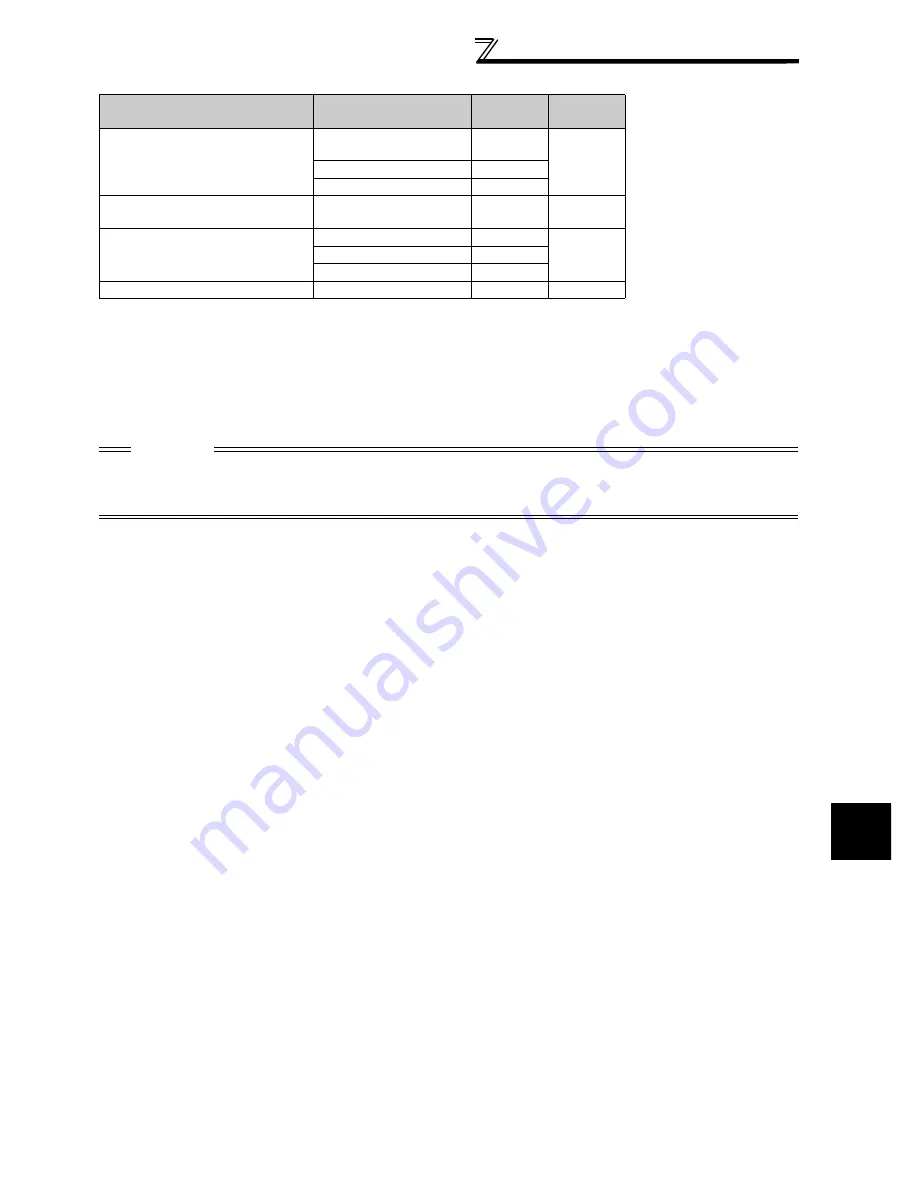 Mitsubishi FR-A740-00023-EC Instruction Manual Download Page 209