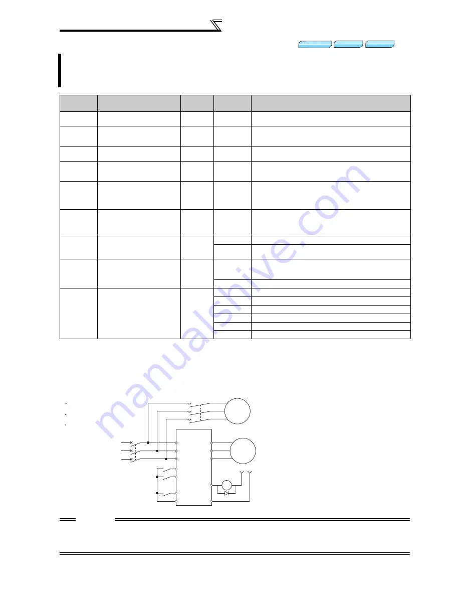 Mitsubishi FR-A740-00023-EC Скачать руководство пользователя страница 218