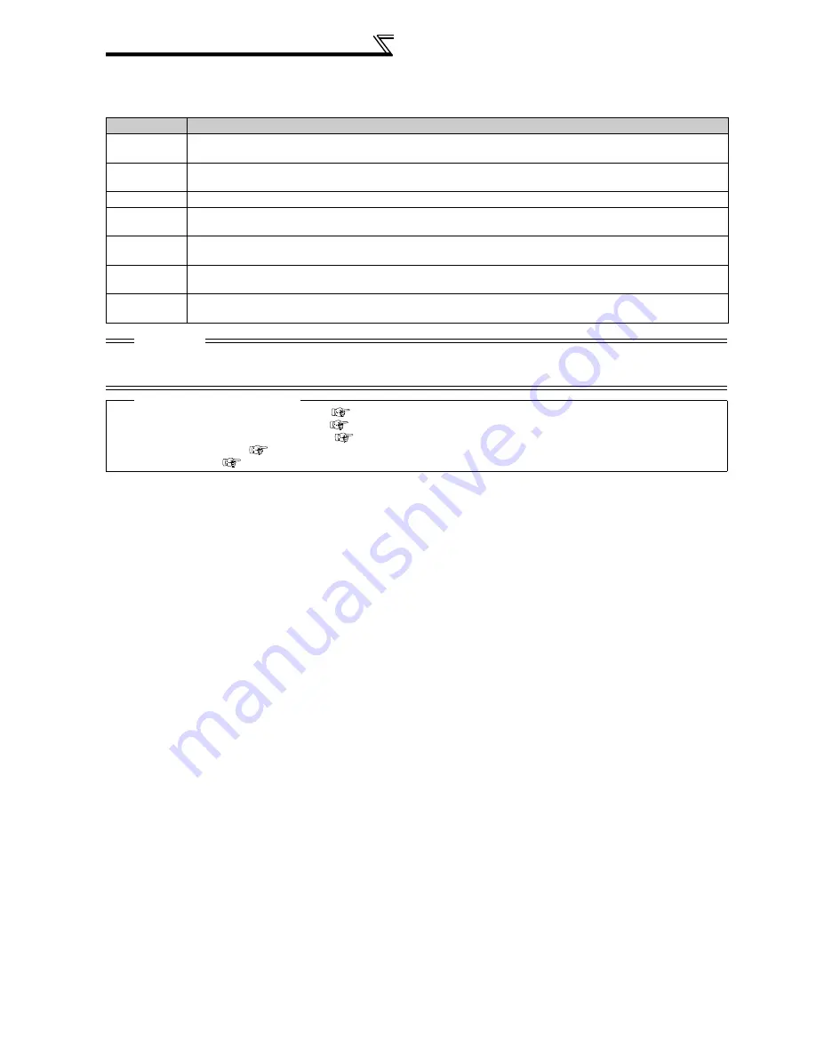 Mitsubishi FR-A740-00023-EC Скачать руководство пользователя страница 220