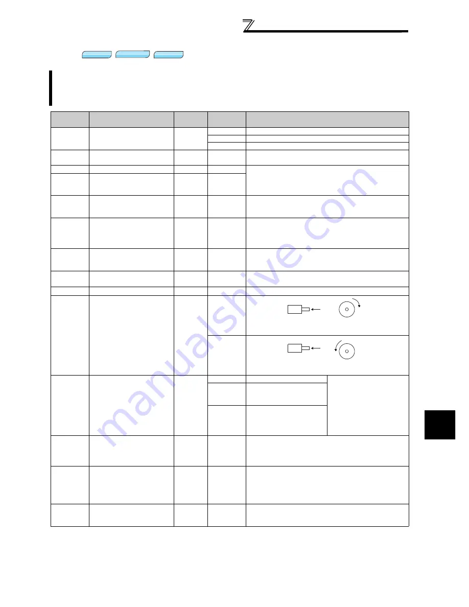 Mitsubishi FR-A740-00023-EC Скачать руководство пользователя страница 221