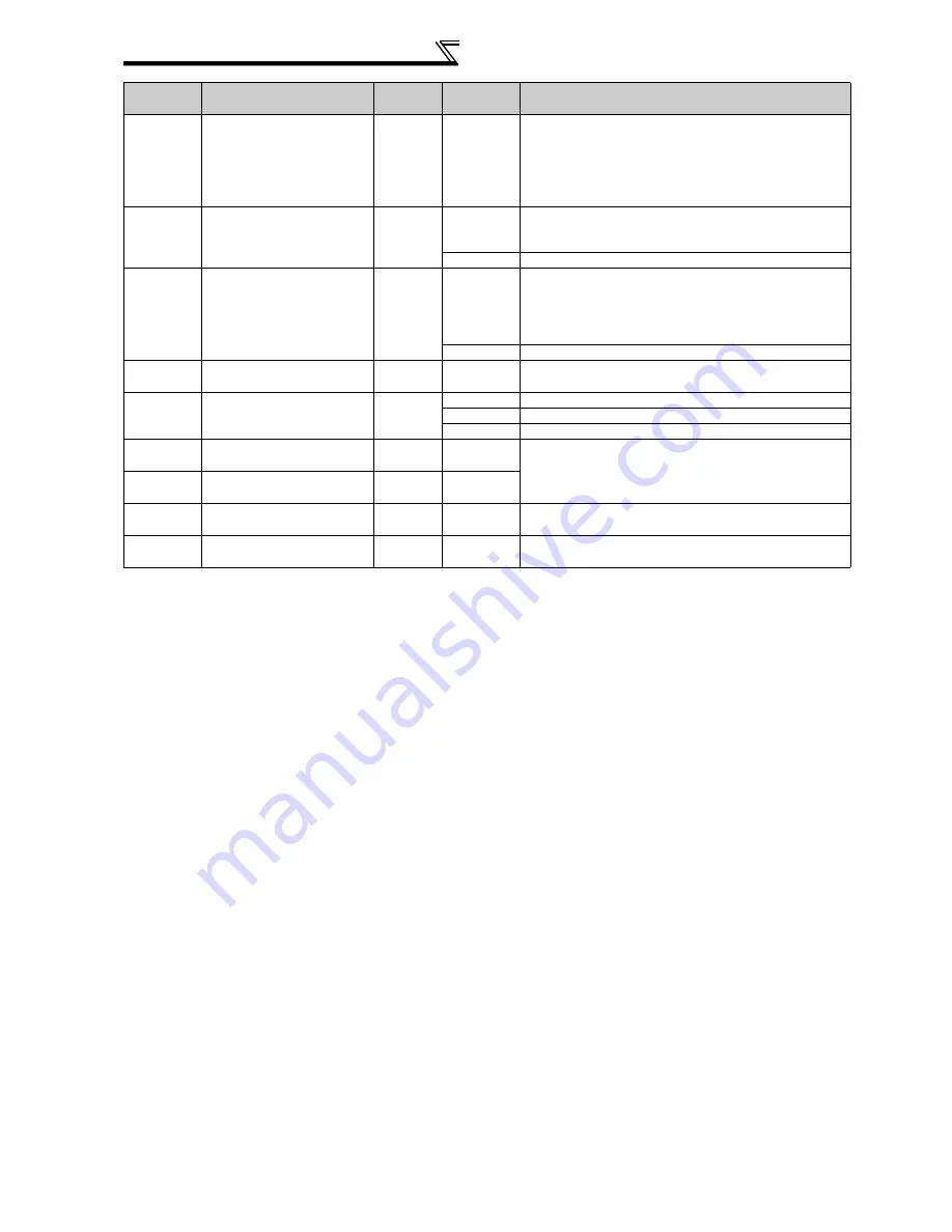 Mitsubishi FR-A740-00023-EC Instruction Manual Download Page 222