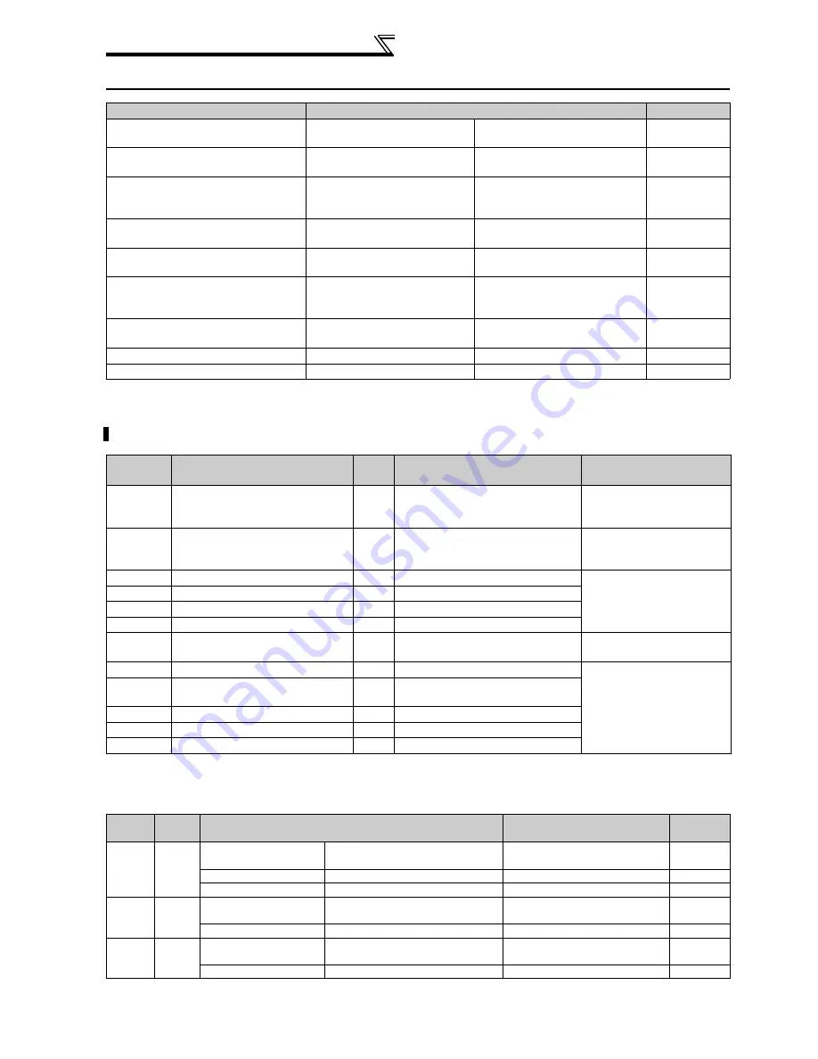 Mitsubishi FR-A740-00023-EC Instruction Manual Download Page 232