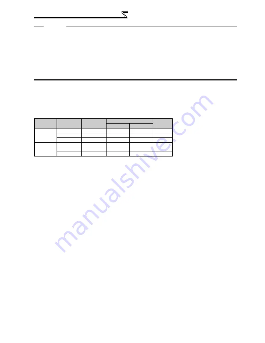 Mitsubishi FR-A740-00023-EC Instruction Manual Download Page 234