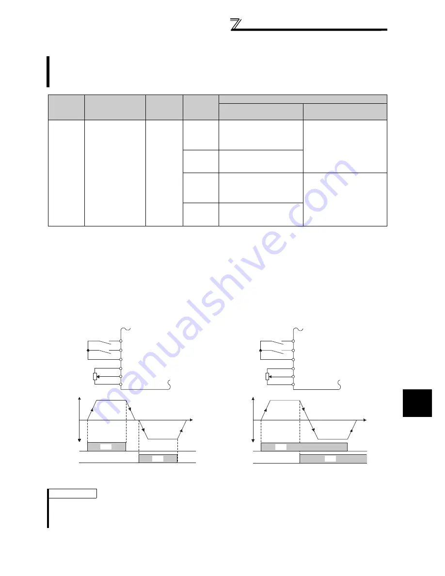 Mitsubishi FR-A740-00023-EC Скачать руководство пользователя страница 237