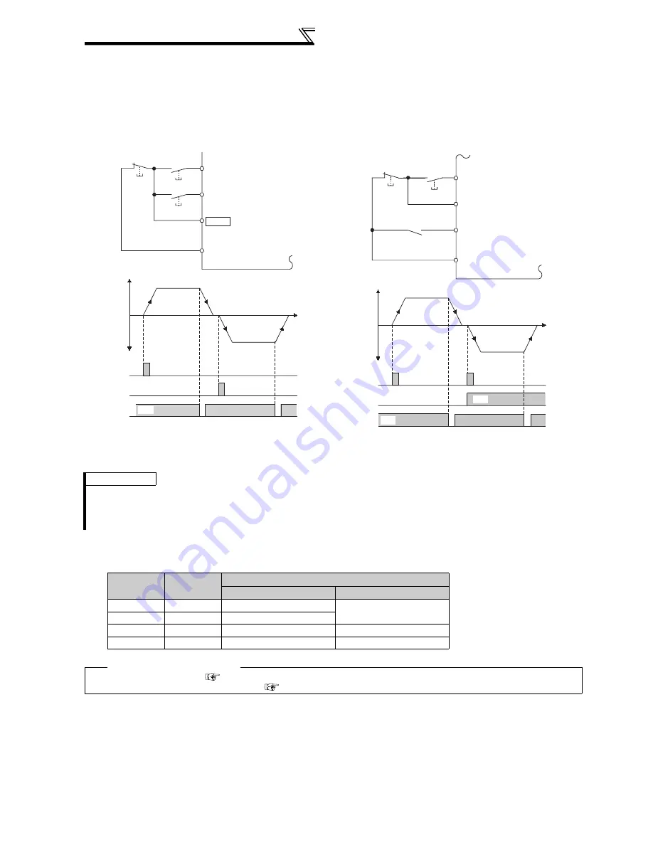 Mitsubishi FR-A740-00023-EC Скачать руководство пользователя страница 238