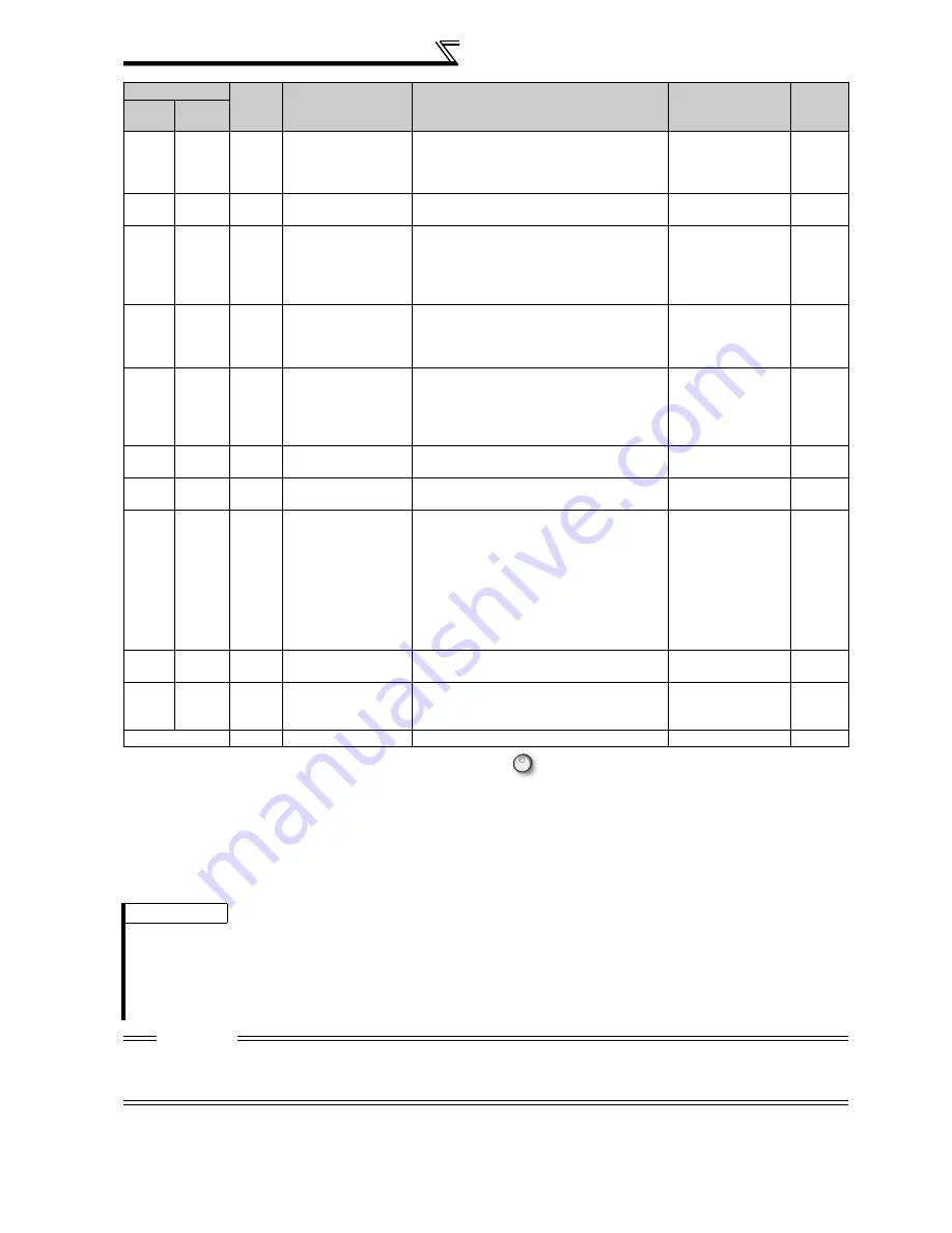 Mitsubishi FR-A740-00023-EC Скачать руководство пользователя страница 242