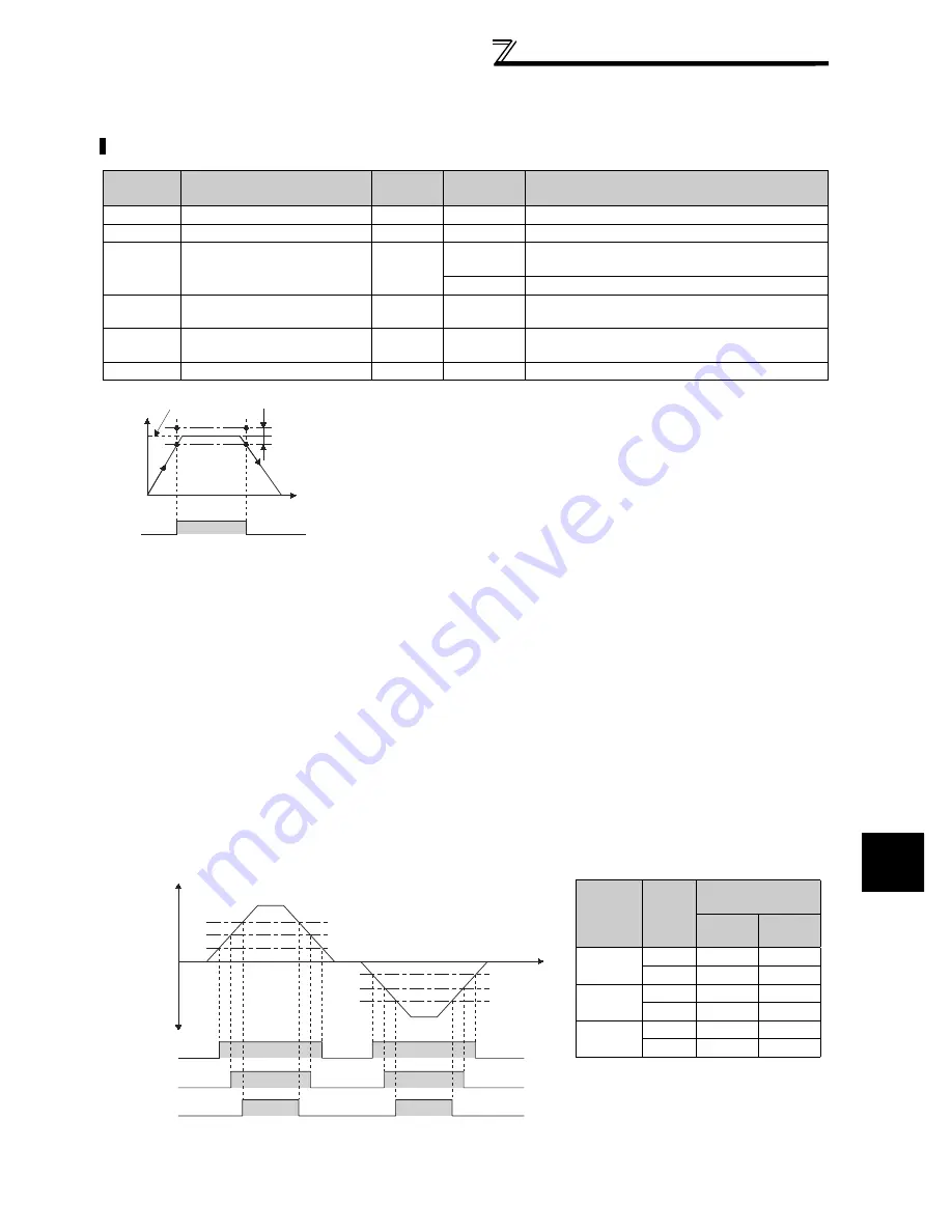 Mitsubishi FR-A740-00023-EC Скачать руководство пользователя страница 247