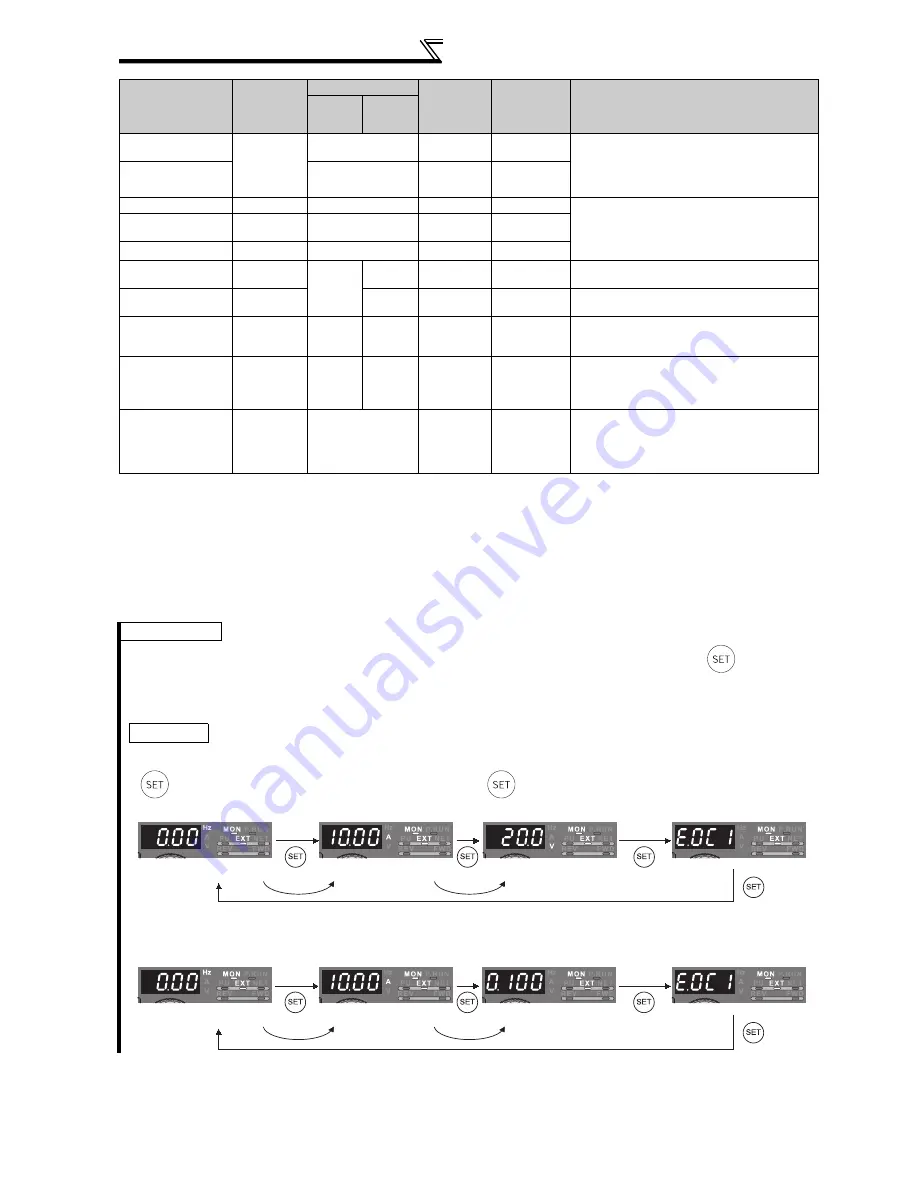 Mitsubishi FR-A740-00023-EC Скачать руководство пользователя страница 256