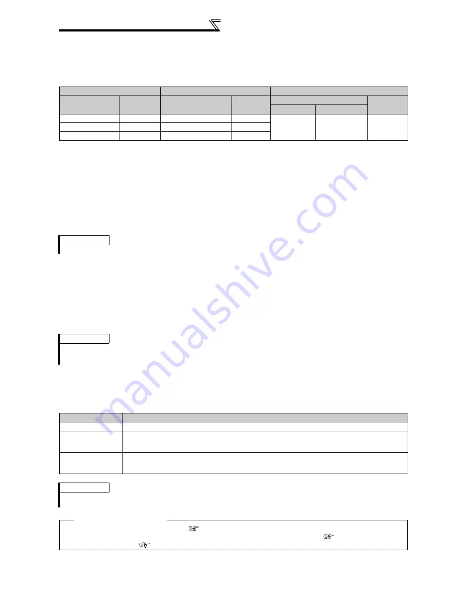 Mitsubishi FR-A740-00023-EC Скачать руководство пользователя страница 258